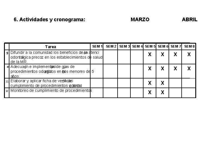 6. Actividades y cronograma: MARZO ABRIL SEM 1 SEM 2 SEM 3 SEM 4