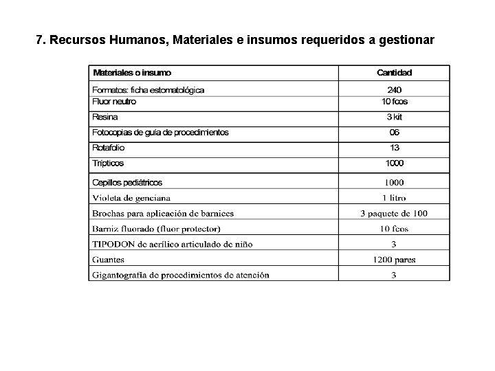 7. Recursos Humanos, Materiales e insumos requeridos a gestionar 