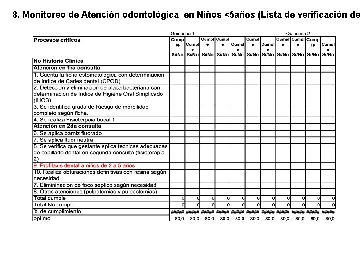 8. Monitoreo de Atención odontológica en Niños <5 años (Lista de verificación de 