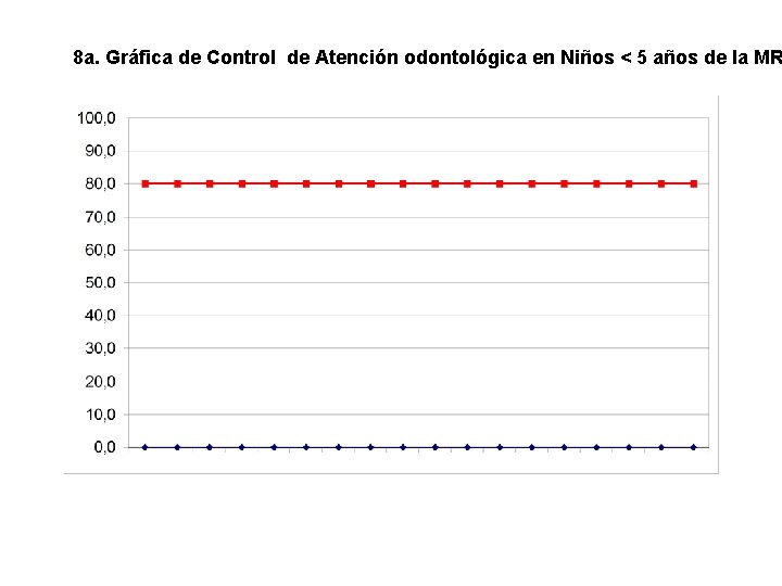 8 a. Gráfica de Control de Atención odontológica en Niños < 5 años de