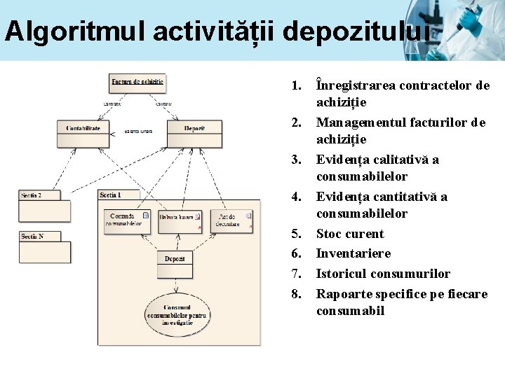 Algoritmul activității depozitului 1. 2. 3. 4. 5. 6. 7. 8. Înregistrarea contractelor de