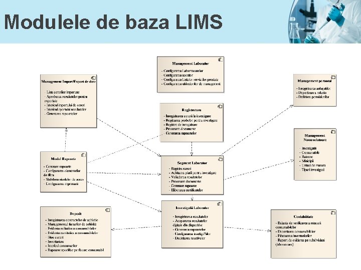 Modulele de baza LIMS 