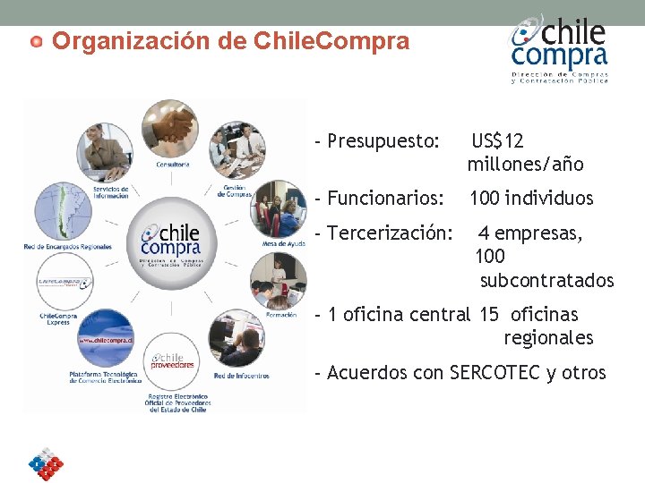 Organización de Chile. Compra - Presupuesto: US$12 millones/año - Funcionarios: 100 individuos - Tercerización: