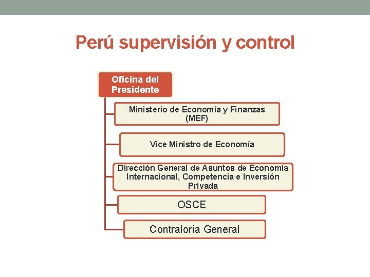 Perú supervisión y control Oficina del Presidente Ministerio de Economía y Finanzas (MEF) Vice