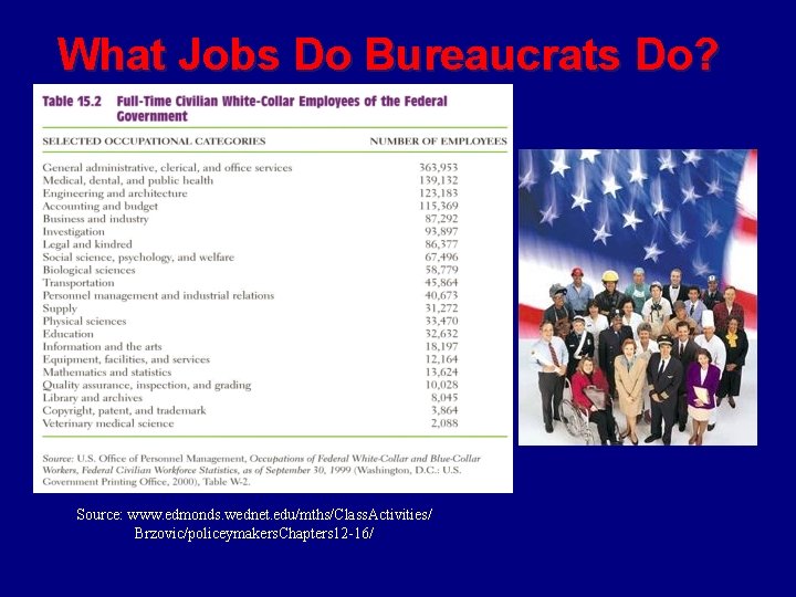 What Jobs Do Bureaucrats Do? Source: www. edmonds. wednet. edu/mths/Class. Activities/ Brzovic/policeymakers. Chapters 12