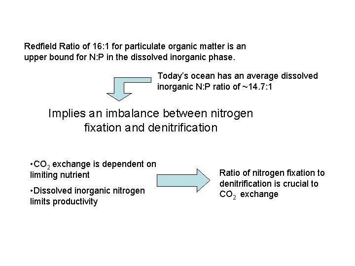 Redfield Ratio of 16: 1 for particulate organic matter is an upper bound for