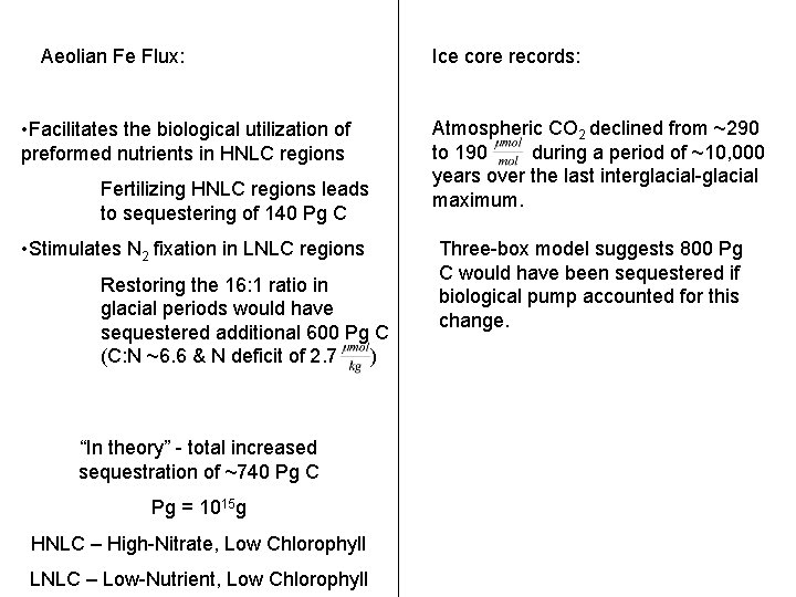 Aeolian Fe Flux: • Facilitates the biological utilization of preformed nutrients in HNLC regions