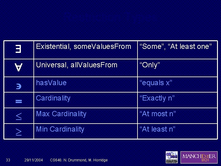 Restriction Types 33 Existential, some. Values. From “Some”, “At least one” Universal, all. Values.