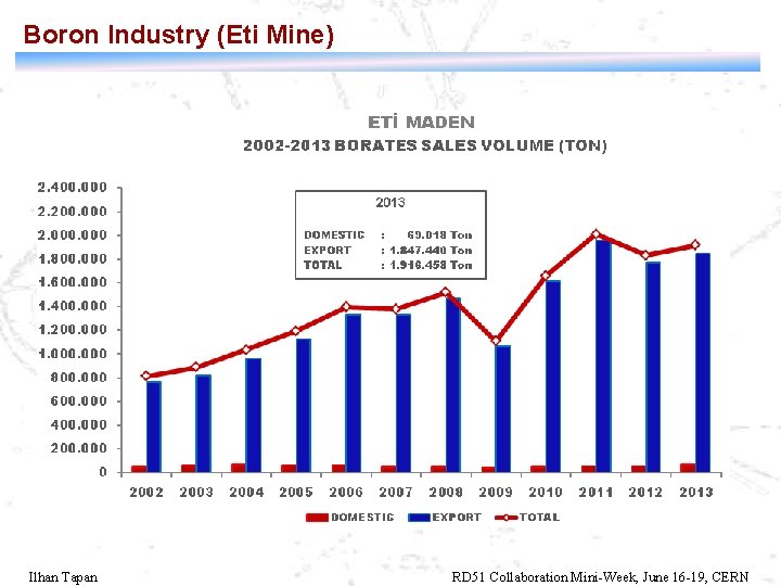 Boron Industry (Eti Mine) Ilhan Tapan RD 51 Collaboration Mini-Week, June 16 -19, CERN