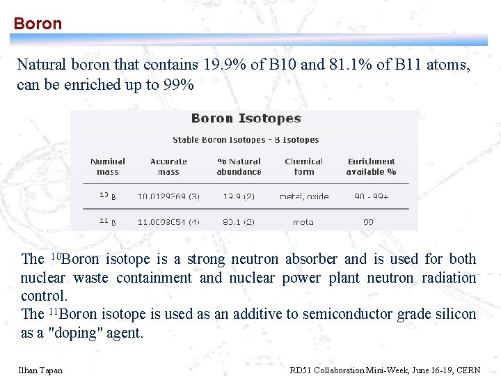 Boron Natural boron that contains 19. 9% of B 10 and 81. 1% of