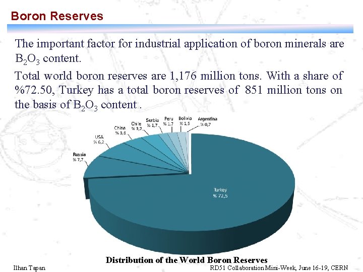 Boron Reserves The important factor for industrial application of boron minerals are B 2