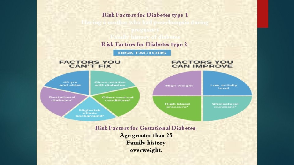 Risk Factors for Diabetes type 1 Having a mother who had preeclampsia during pregnancy