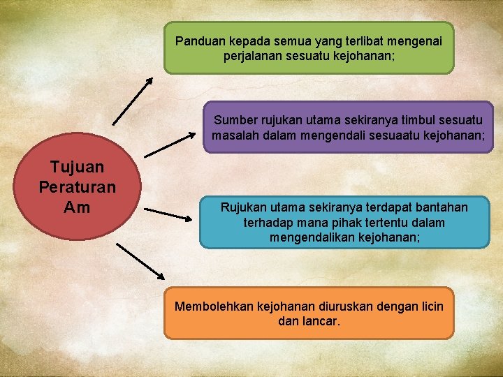 Panduan kepada semua yang terlibat mengenai perjalanan sesuatu kejohanan; Sumber rujukan utama sekiranya timbul