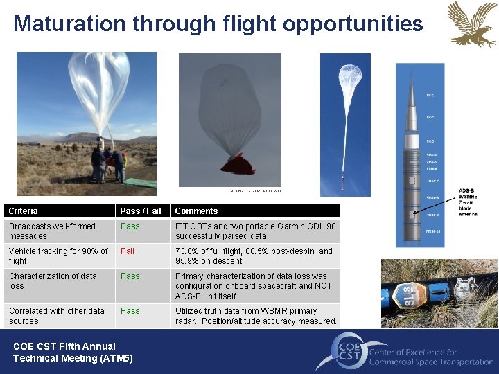 Maturation through flight opportunities Source: Near Space Corporation Criteria Pass / Fail Comments Broadcasts