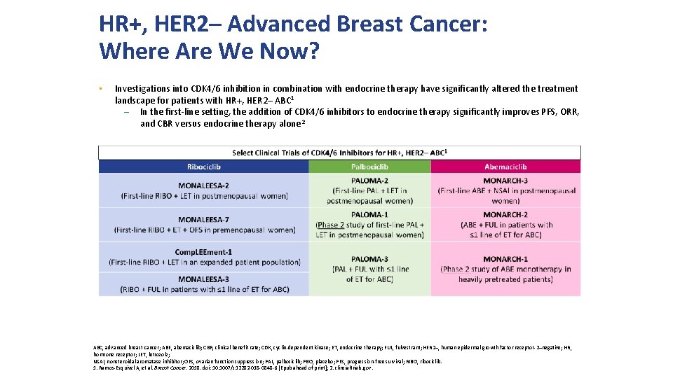 HR+, HER 2─ Advanced Breast Cancer: Where Are We Now? • Investigations into CDK