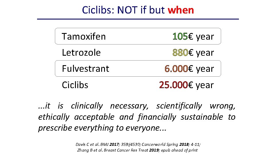 Ciclibs: NOT if but when Tamoxifen 105€ year Letrozole 880€ year Fulvestrant Ciclibs 6.