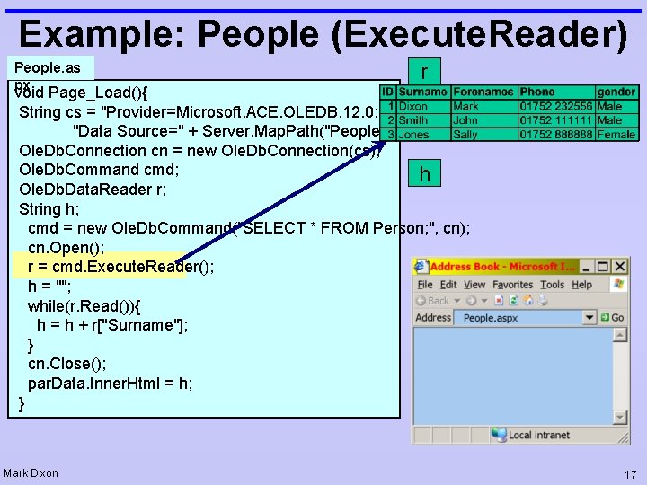 Example: People (Execute. Reader) People. as px r void Page_Load(){ String cs = "Provider=Microsoft.