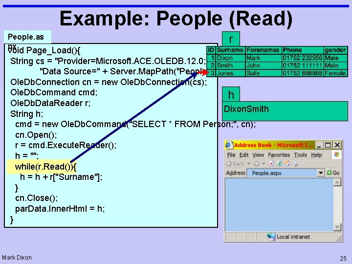 Example: People (Read) People. as px r void Page_Load(){ String cs = "Provider=Microsoft. ACE.