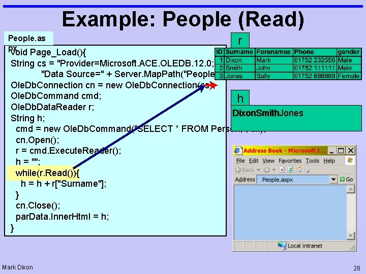 Example: People (Read) People. as px r void Page_Load(){ String cs = "Provider=Microsoft. ACE.