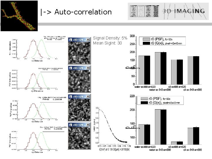 |-> Auto-correlation Signal Density: 5% Mean Sig. Int: 30 