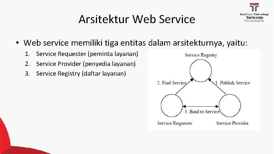Arsitektur Web Service • Web service memiliki tiga entitas dalam arsitekturnya, yaitu: 1. Service