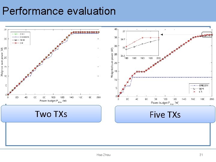 Performance evaluation Two TXs Five TXs Hao Zhou　　　　　 21 