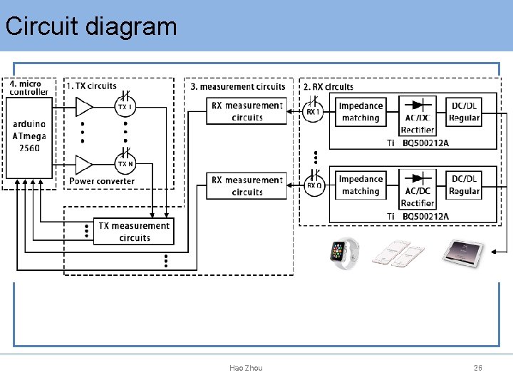 Circuit diagram Hao Zhou　　　　　 26 