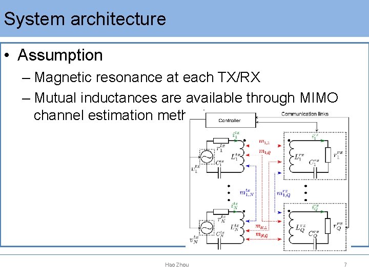 System architecture • Assumption – Magnetic resonance at each TX/RX – Mutual inductances are