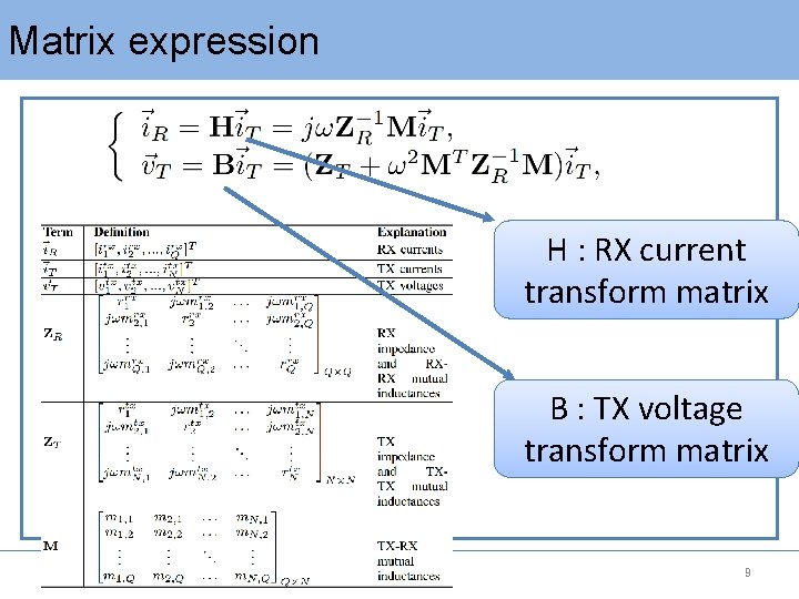 Matrix expression H : RX current transform matrix B : TX voltage transform matrix
