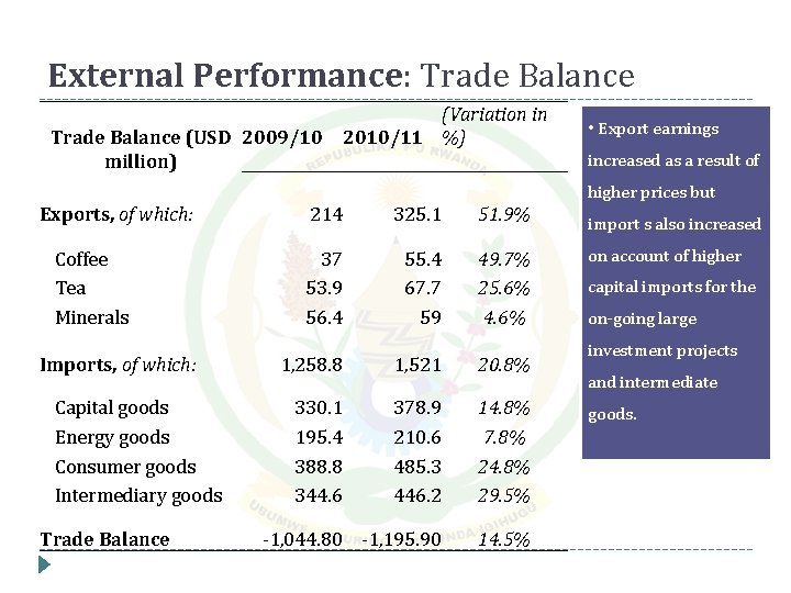 External Performance: Trade Balance (USD 2009/10 million) (Variation in 2010/11 %) • Export earnings