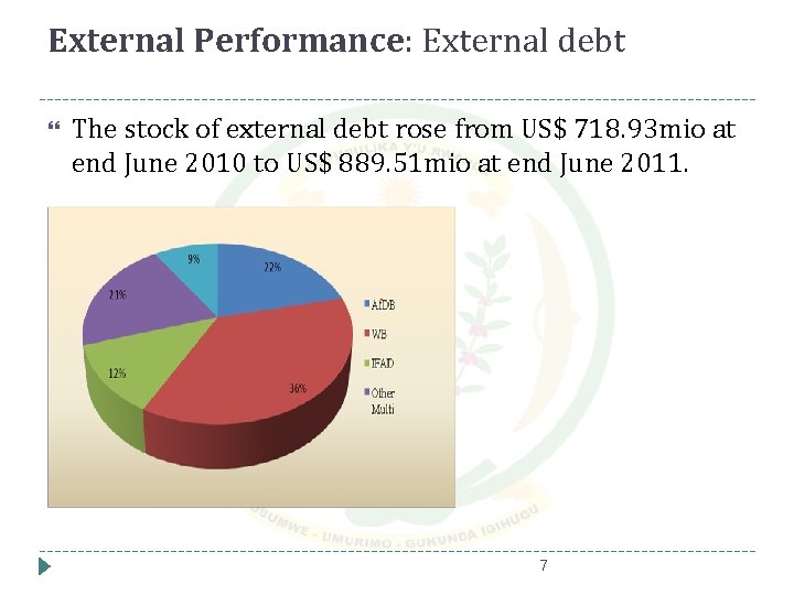 External Performance: External debt The stock of external debt rose from US$ 718. 93