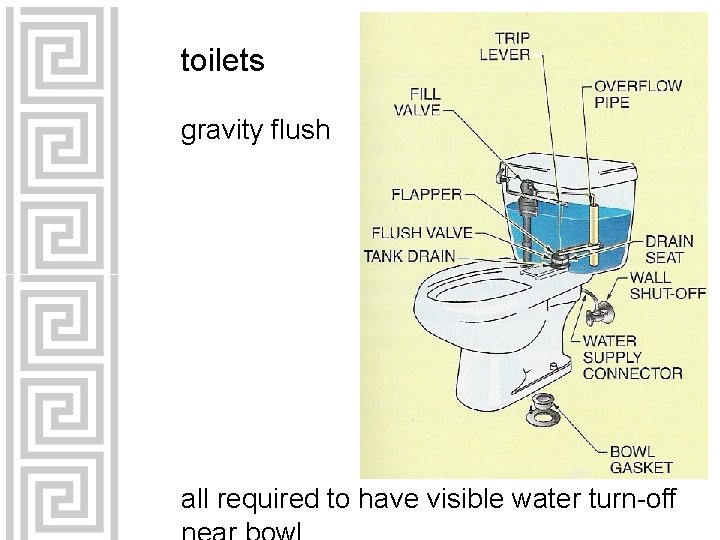 toilets gravity flush all required to have visible water turn-off 