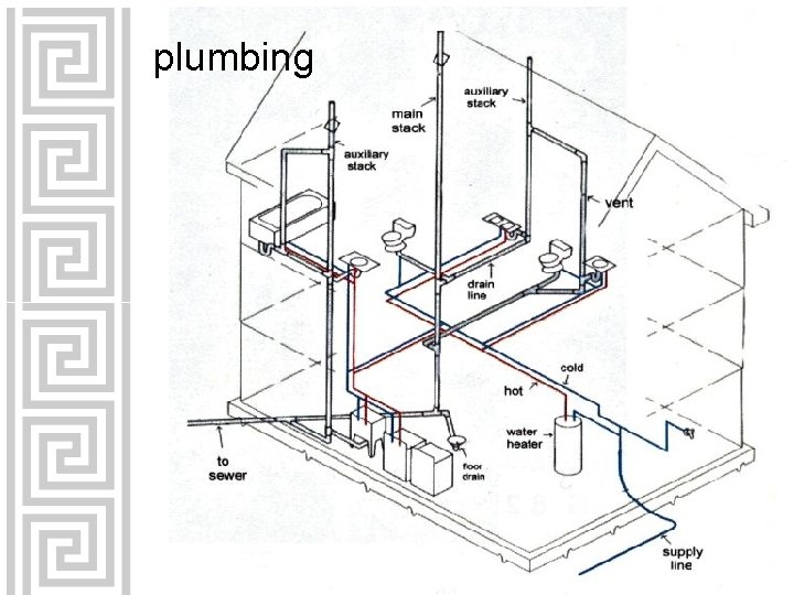 plumbing 