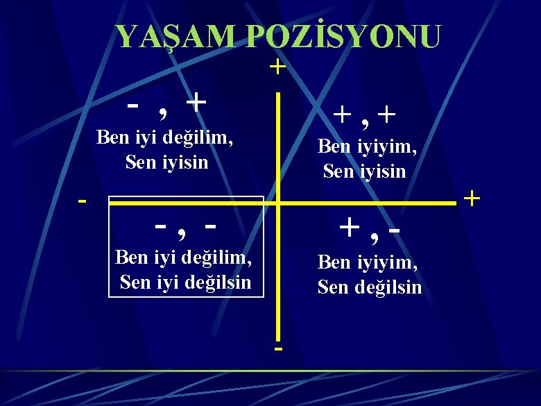 YAŞAM POZİSYONU - , + + +, + Ben iyi değilim, Sen iyisin -