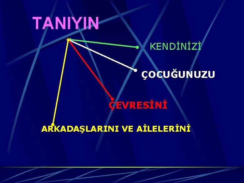 TANIYIN KENDİNİZİ ÇOCUĞUNUZU ÇEVRESİNİ ARKADAŞLARINI VE AİLELERİNİ 