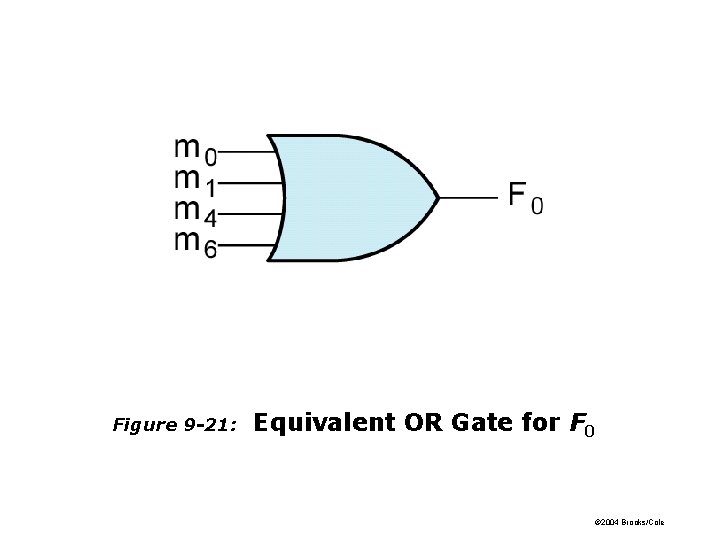 Figure 9 -21: Equivalent OR Gate for F 0 © 2004 Brooks/Cole Figure 9 -21: Equivalent OR Gate for F 0 © 2004 Brooks/Cole