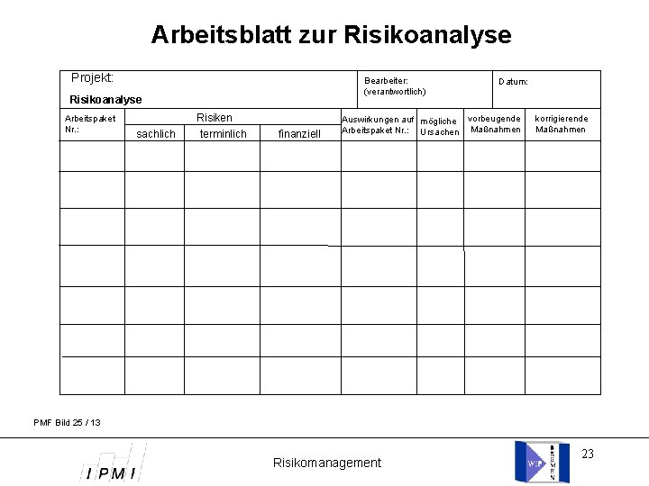Arbeitsblatt zur Risikoanalyse Projekt: Bearbeiter: (verantwortlich) Risikoanalyse Arbeitspaket Nr. : sachlich Risiken terminlich finanziell