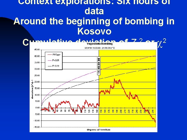 Context explorations: Six hours of data Around the beginning of bombing in Kosovo Cumulative