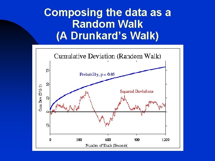 Composing the data as a Random Walk (A Drunkard’s Walk) 