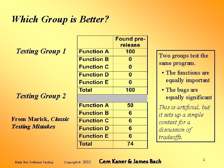 Which Group is Better? Testing Group 1 Two groups test the same program. •