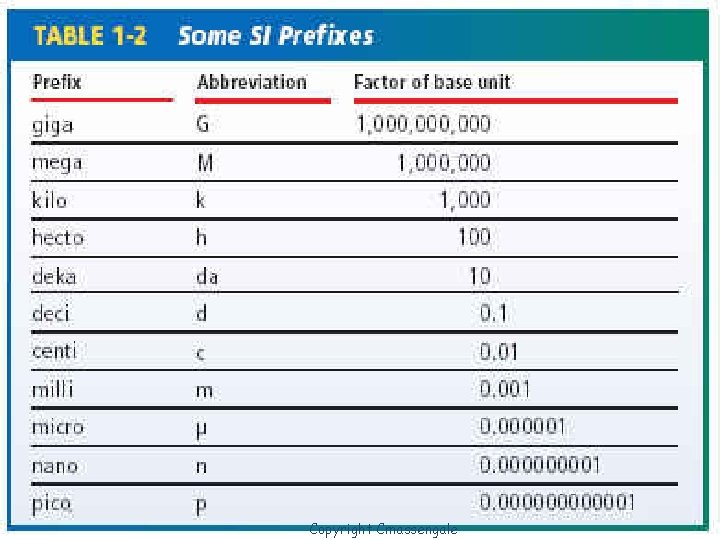 Copyright Cmassengale 60 