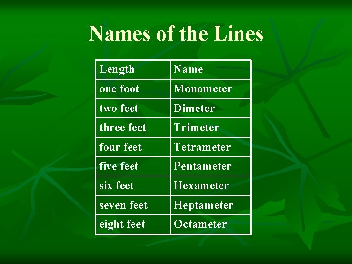 Names of the Lines Length Name one foot Monometer two feet Dimeter three feet