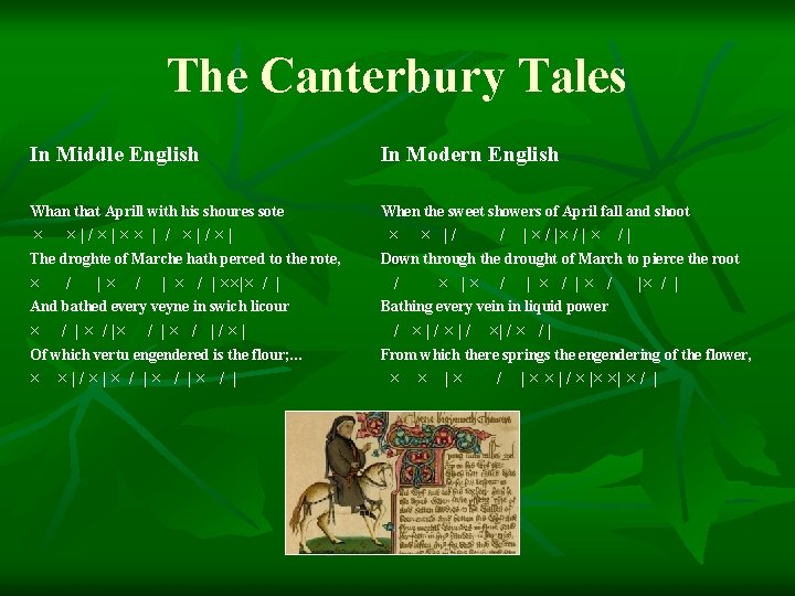 The Canterbury Tales In Middle English In Modern English Whan that Aprill with his