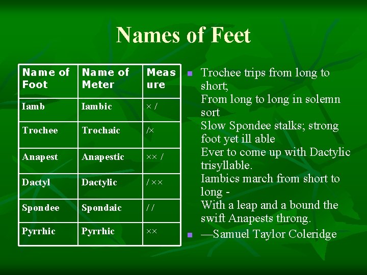 Names of Feet Name of Foot Name of Meter Meas ure Iambic ×/ Trochee