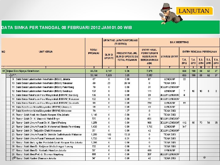 LANJUTAN DATA SIMKA PER TANGGAL 08 FEBRUARI 2012 JAM 01. 00 WIB 