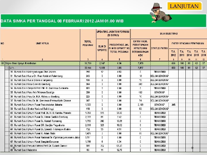 LANJUTAN DATA SIMKA PER TANGGAL 08 FEBRUARI 2012 JAM 01. 00 WIB 