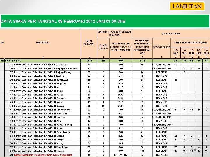 LANJUTAN DATA SIMKA PER TANGGAL 08 FEBRUARI 2012 JAM 01. 00 WIB 