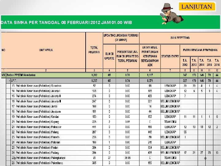 LANJUTAN DATA SIMKA PER TANGGAL 08 FEBRUARI 2012 JAM 01. 00 WIB 