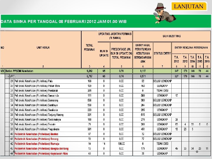 LANJUTAN DATA SIMKA PER TANGGAL 08 FEBRUARI 2012 JAM 01. 00 WIB 