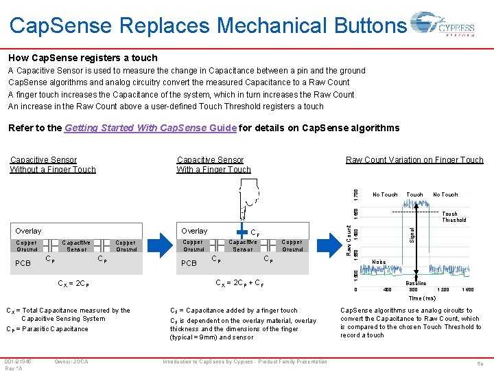 Cap. Sense Replaces Mechanical Buttons How Cap. Sense registers a touch A Capacitive Sensor